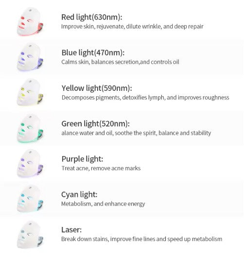 Wireless 7-Color LED Photon Face Mask