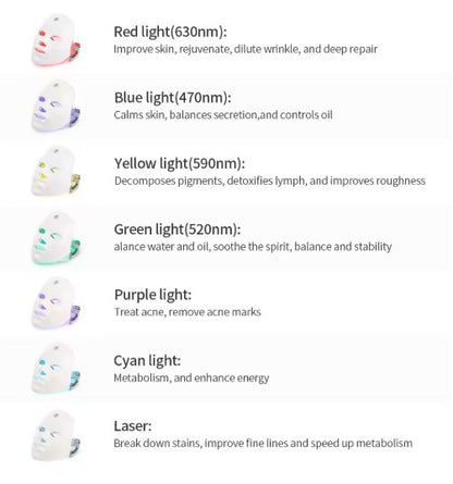 Wireless 7-Color LED Photon Face Mask
